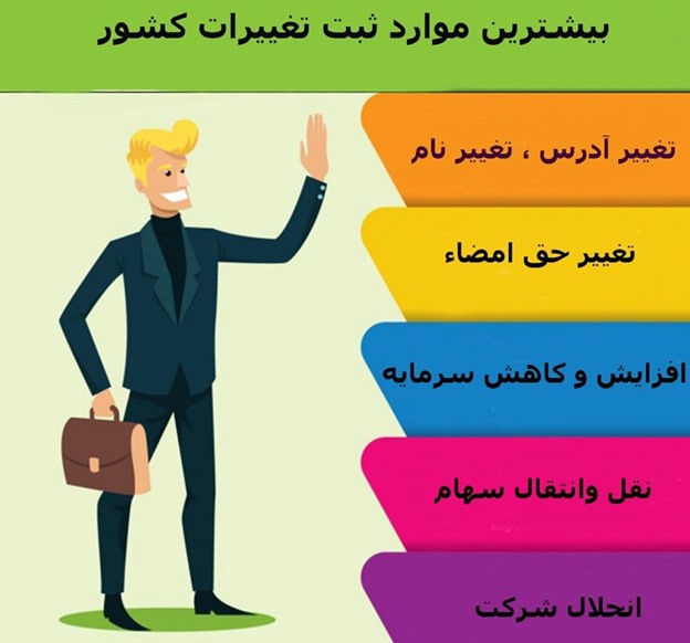 مدارک لازم برای ثبت تغییرات