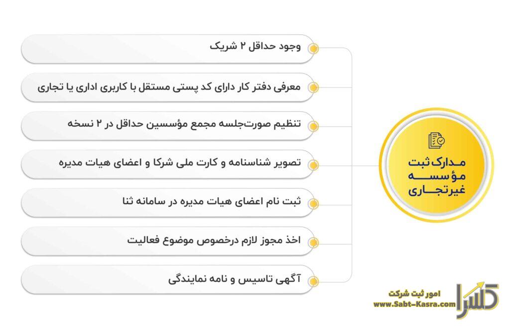 مدارک ثبت موسسه غیر تجاری